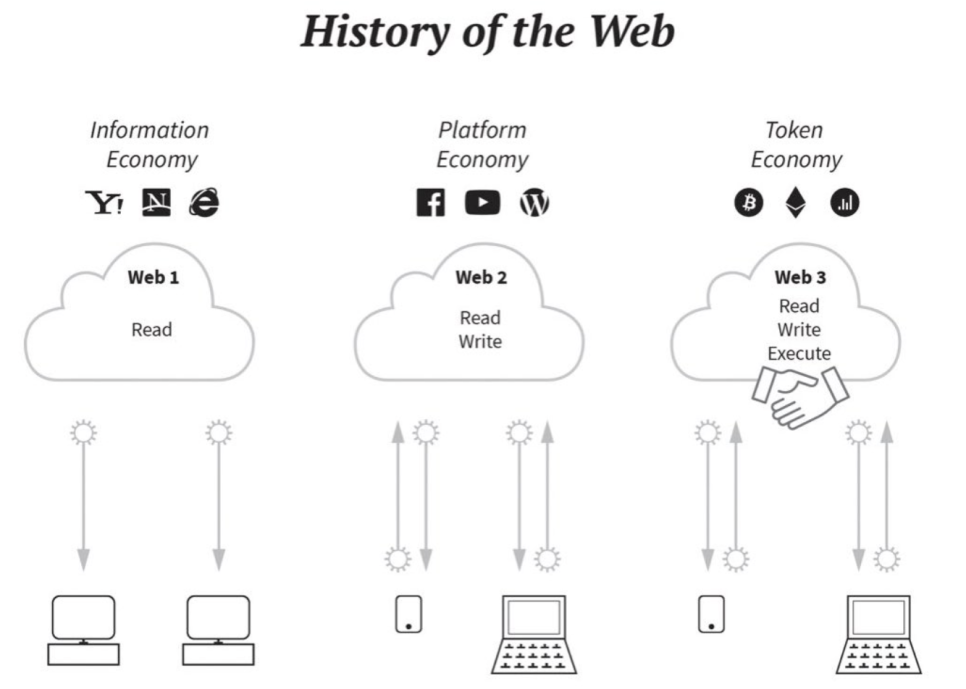 blog-history-of-the-web.png