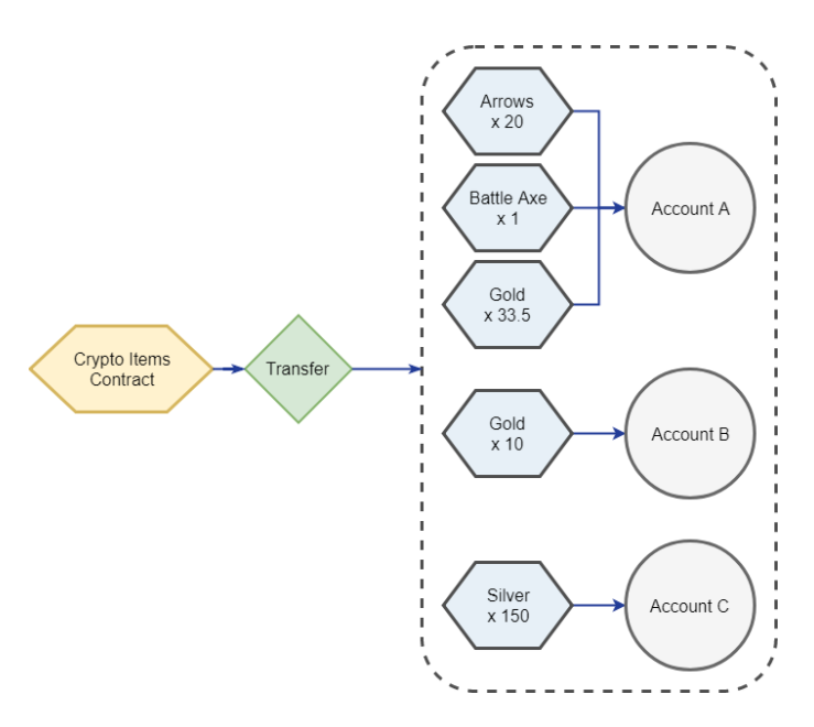 diagram-demonstrating-erc-1155.png